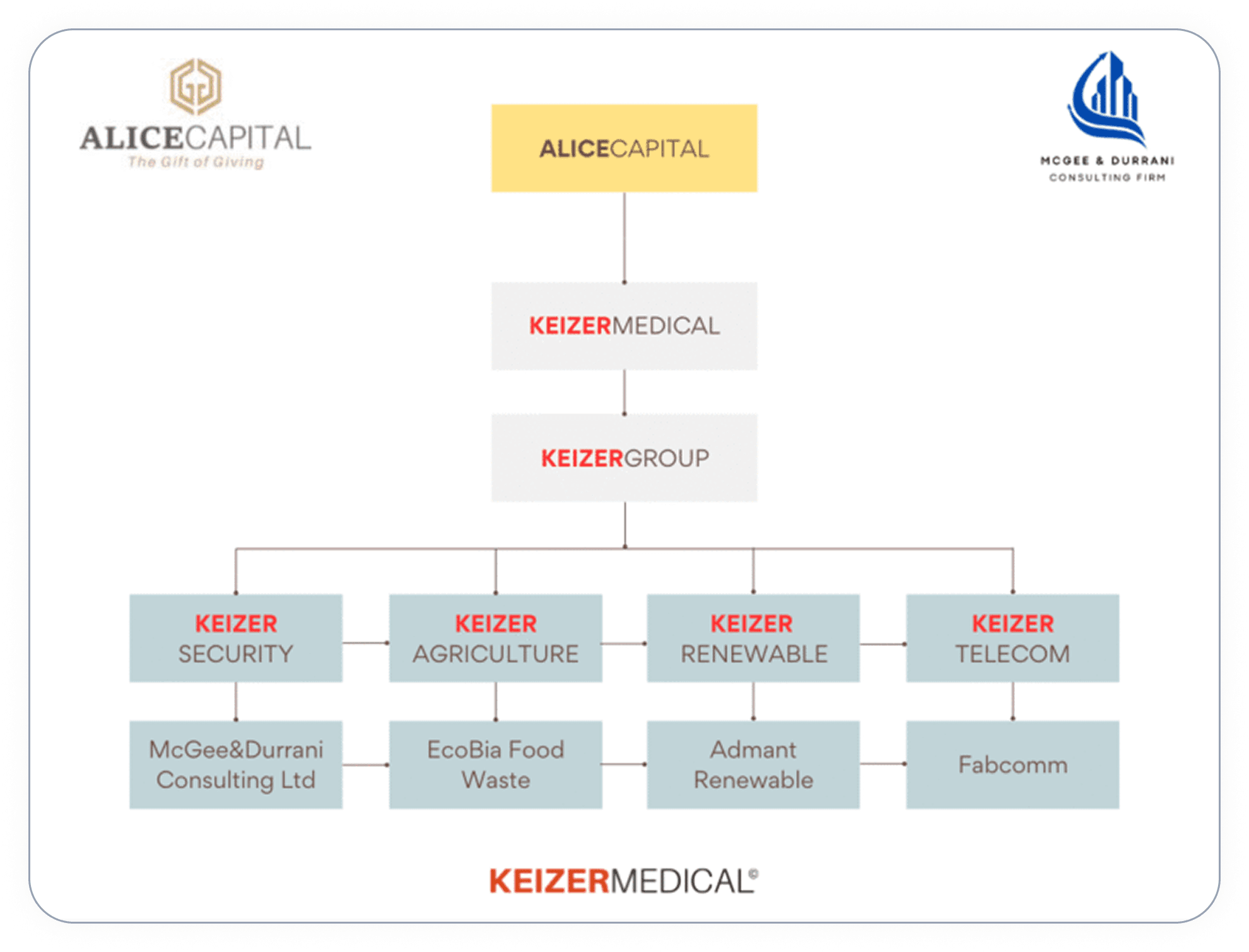 Medical professional with shield